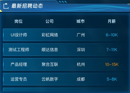 最新招聘动态