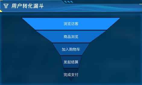 用户转化漏斗