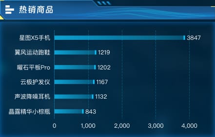 热销商品