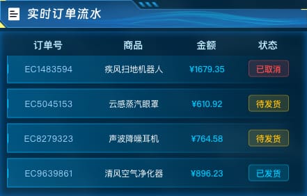 实时订单流水