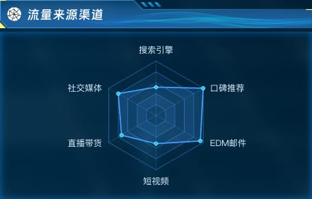 流量来源渠道