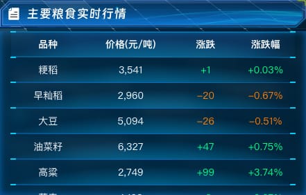 主要粮食实时行情