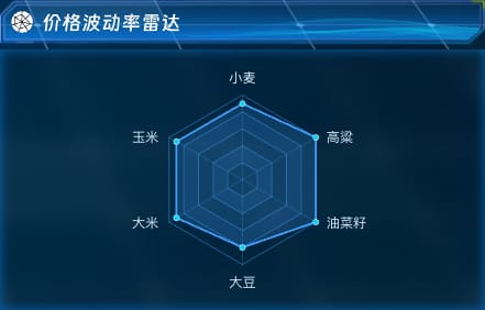 价格波动率雷达