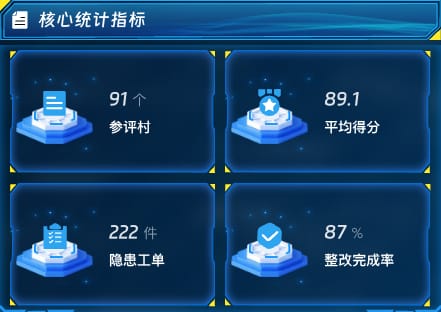 核心统计指标