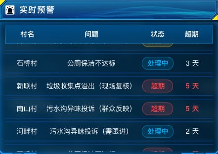 实时预警