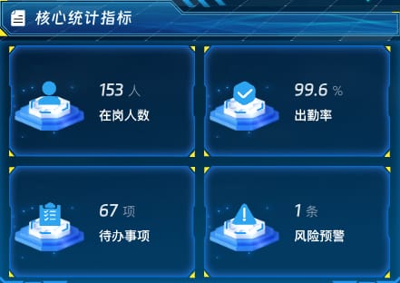 核心统计指标