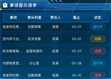 事项督办清单
