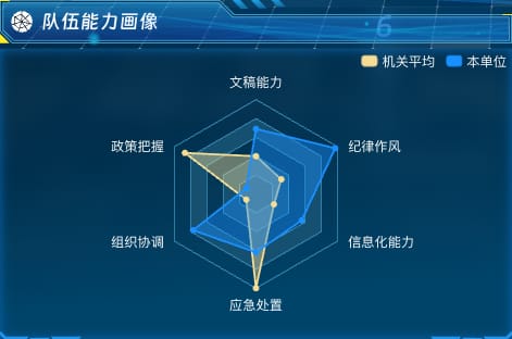 队伍能力画像