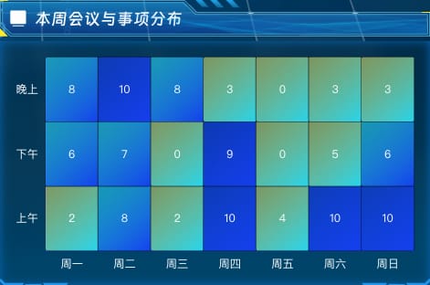 本周会议与事项分布