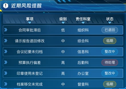 近期风险提醒