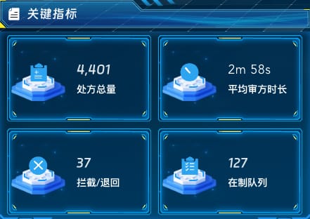 关键指标