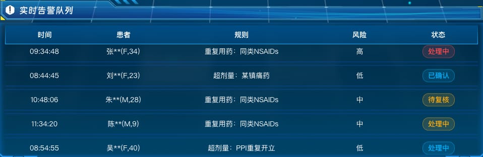 实时告警队列