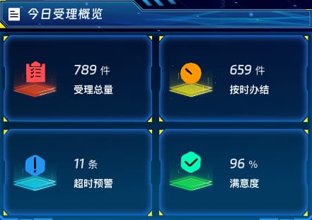 今日受理概览