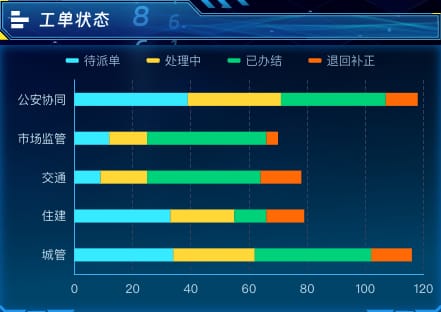 工单状态