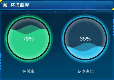 环境监测