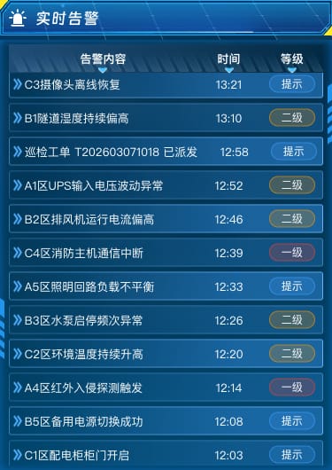 实时告警