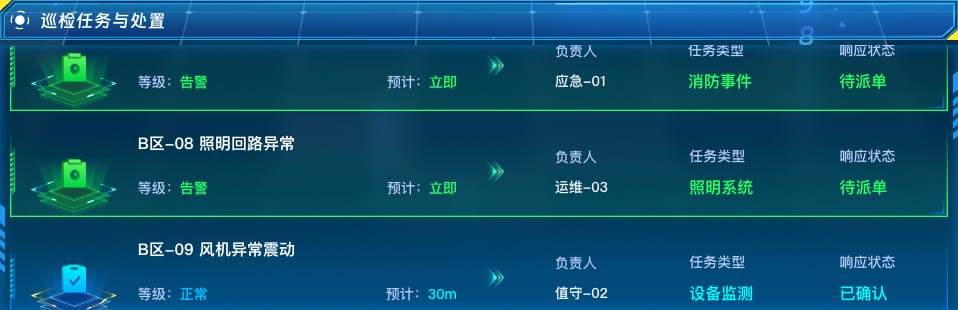 巡检任务与处置