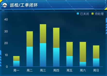 巡检/工单闭环