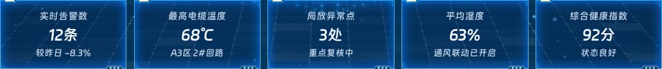 关键指标