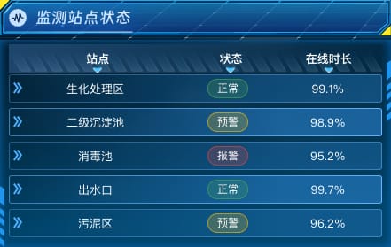 监测站点状态