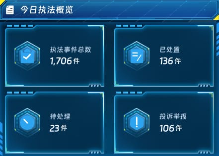 今日执法概览