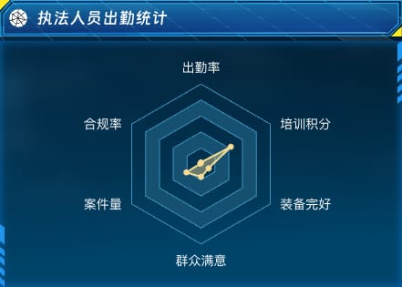 执法人员出勤统计