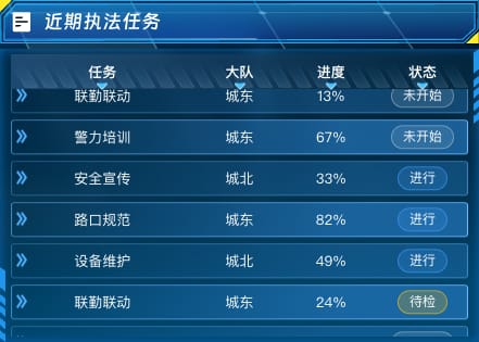 近期执法任务