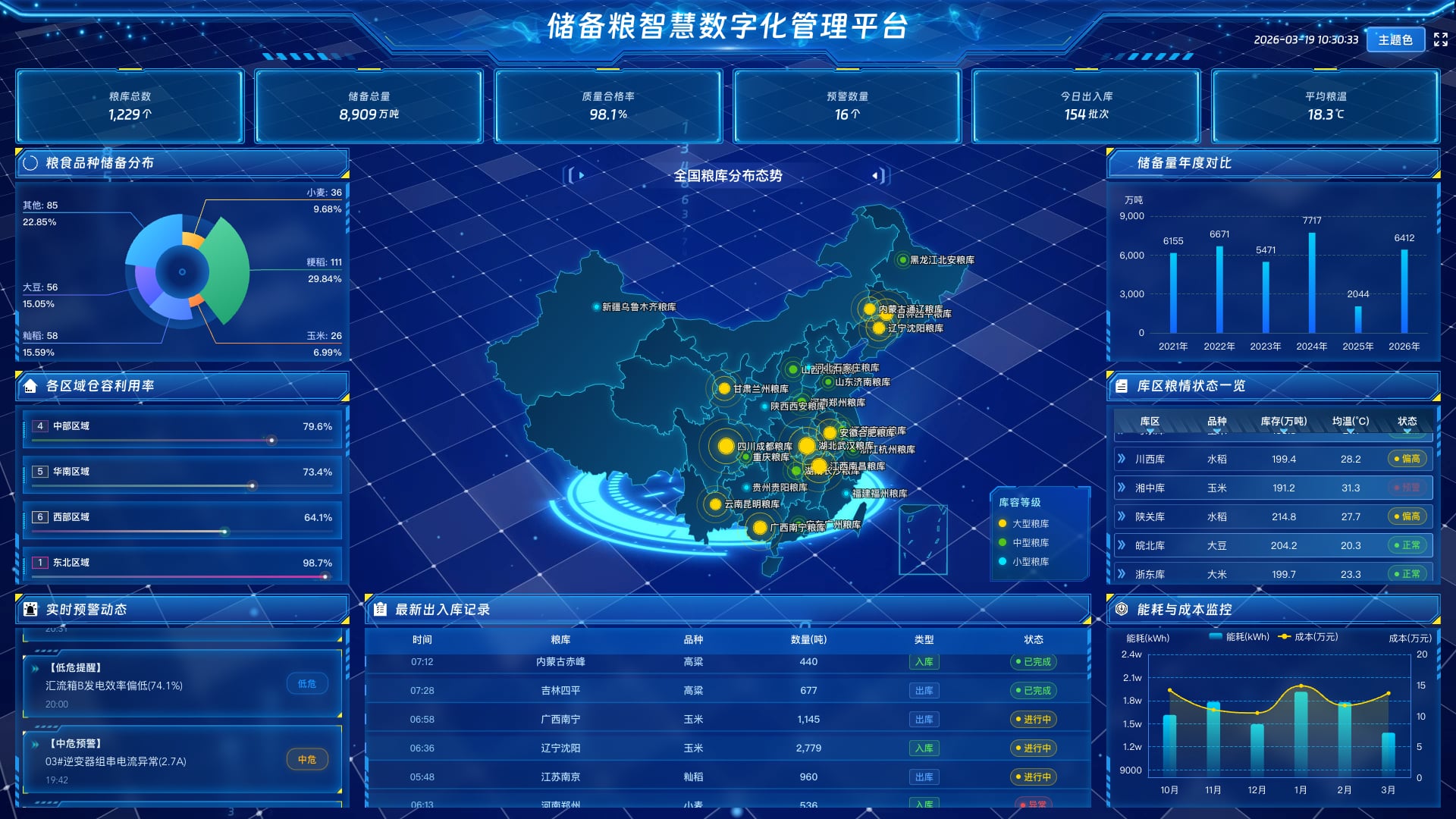 vue3 数据可视化大屏 储备粮智慧数字化管理平台-蓝色