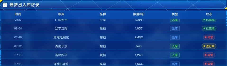 最新出入库记录