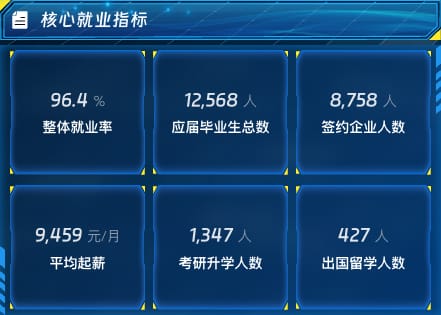 核心就业指标