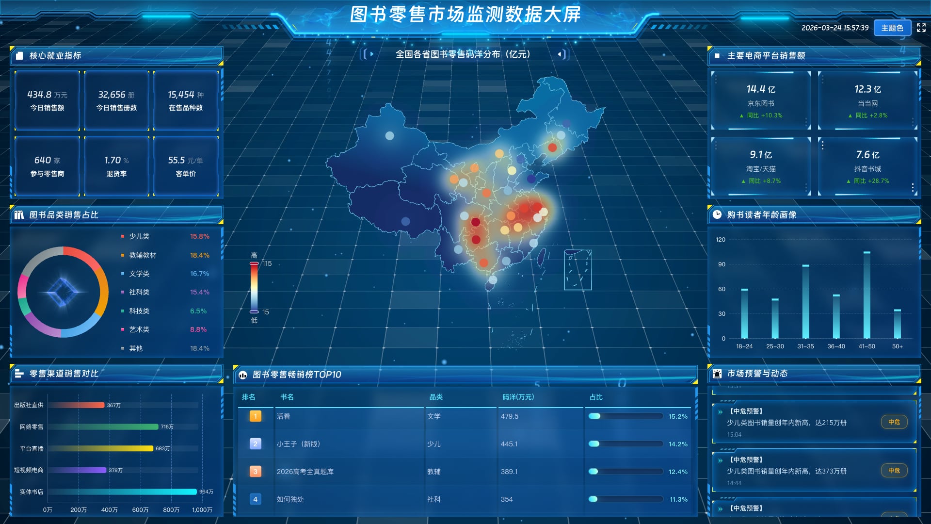 vue3 数据可视化大屏 图书零售市场监测数据大屏-蓝色