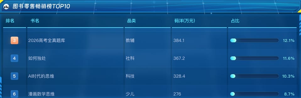 图书零售畅销榜 TOP10