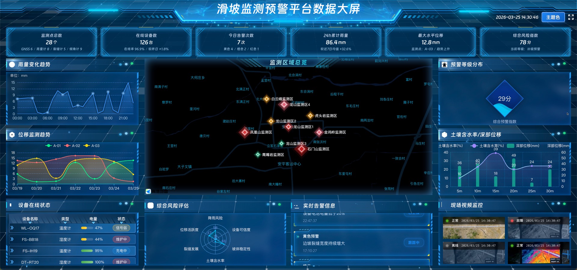 vue2 数据可视化大屏 滑坡监测预警平台数据大屏-蓝色