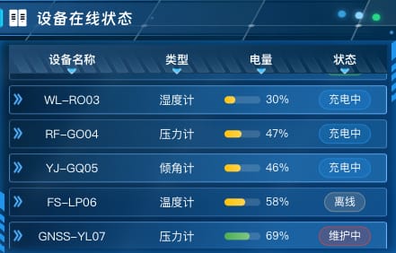 设备在线状态