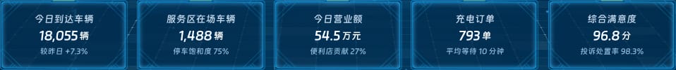 核心数据