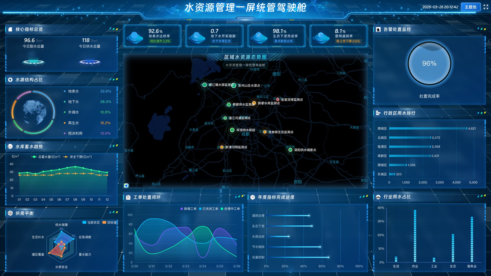 vue2 数据可视化大屏 水资源管理一屏统管驾驶舱-蓝色
