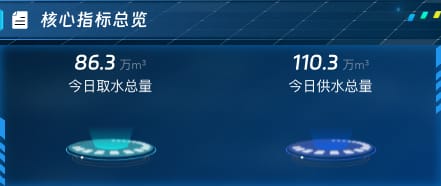 核心指标总览