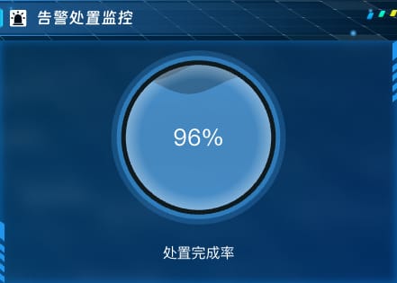 告警处置监控
