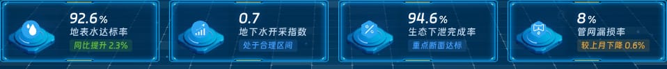 水环境质量关键指标
