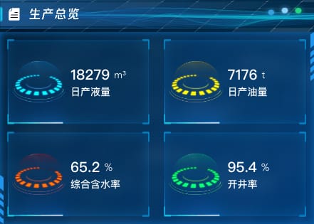 生产总览