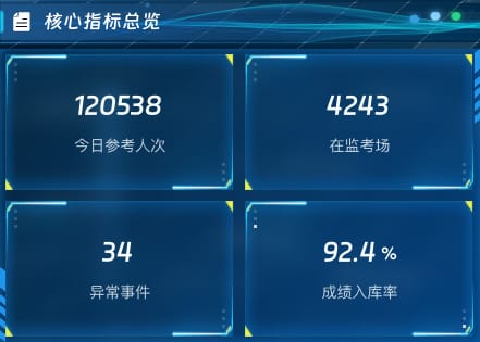 核心指标总览