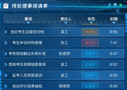 待处理事项清单