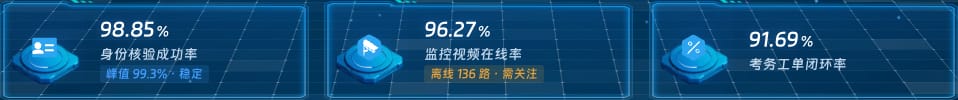 考试运行态势