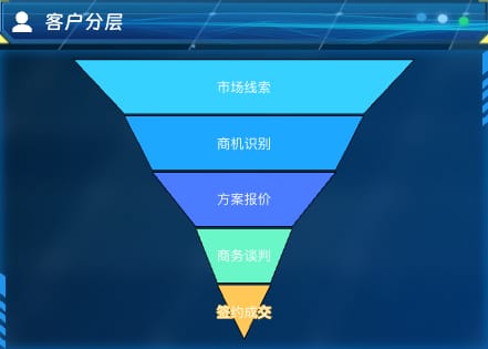 客户分层
