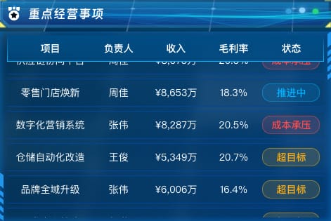 重点经营事项