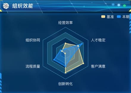组织效能