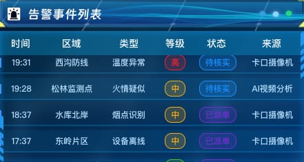 告警事件列表