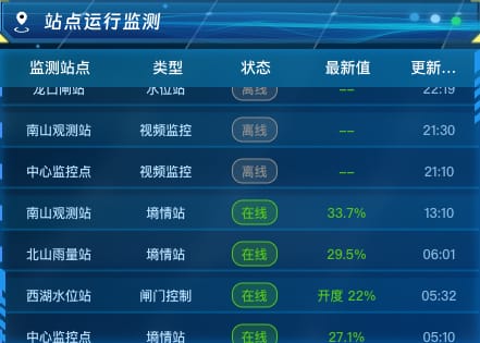 站点运行监测