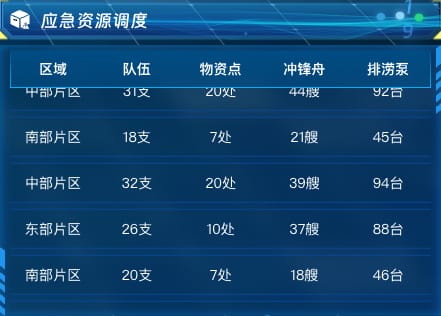 应急资源调度