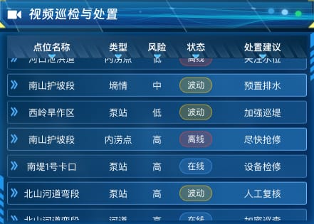 视频巡检与处置